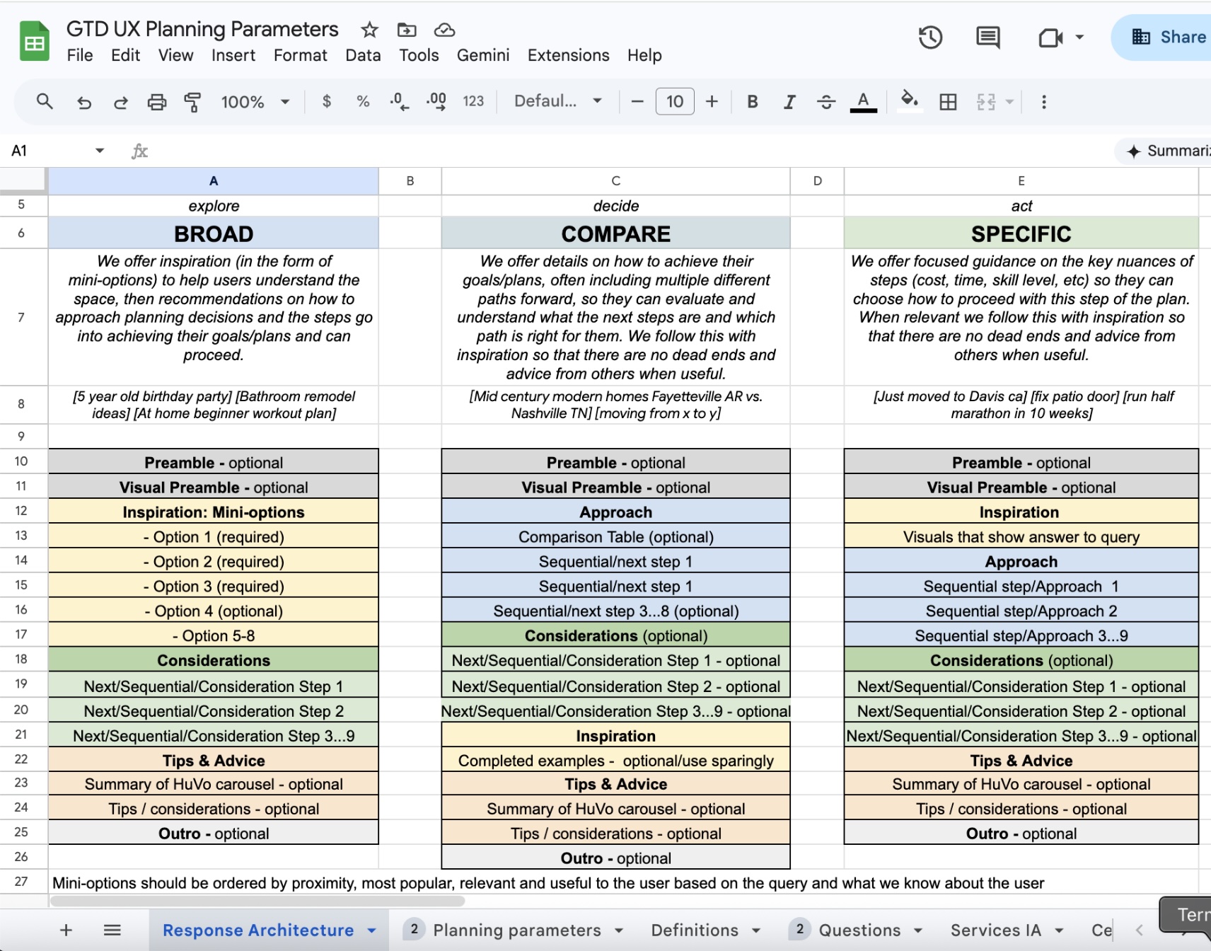 GTD UX Planning Parameters spreadsheet showing the response architecture across Broad, Compare, and Specific query types, with components like preamble, inspiration, sequential steps, and considerations.